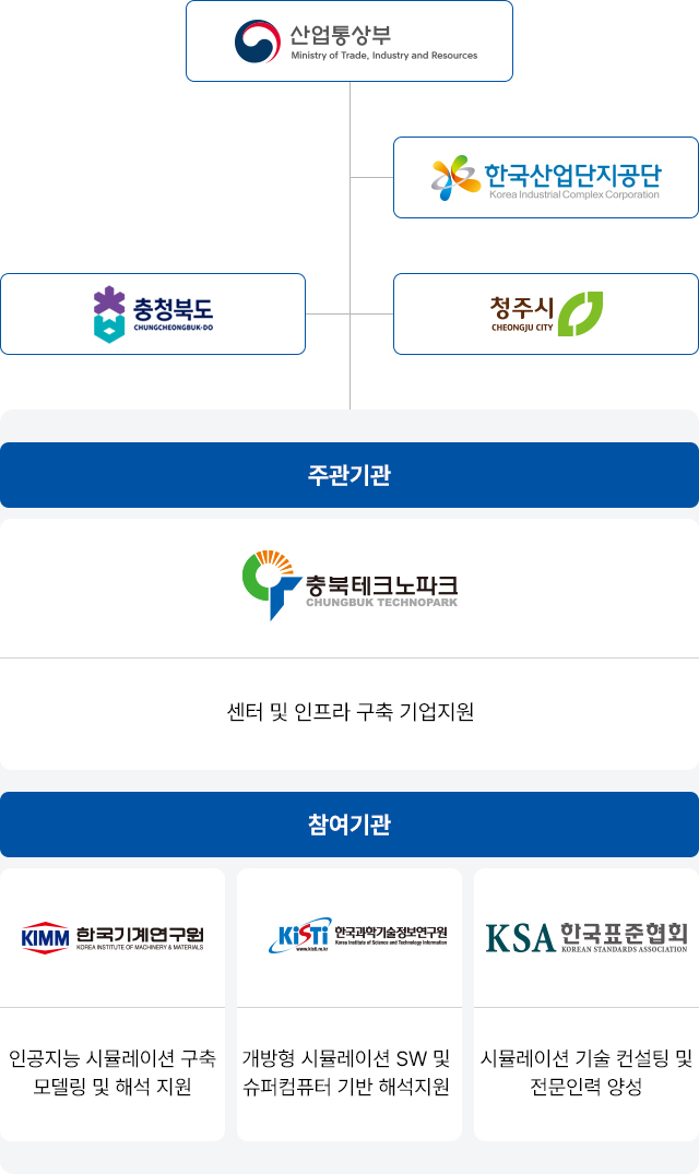 추진체계 조직도