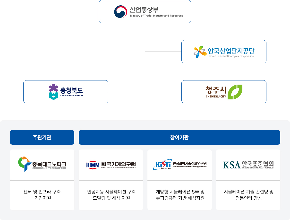 추진체계 조직도